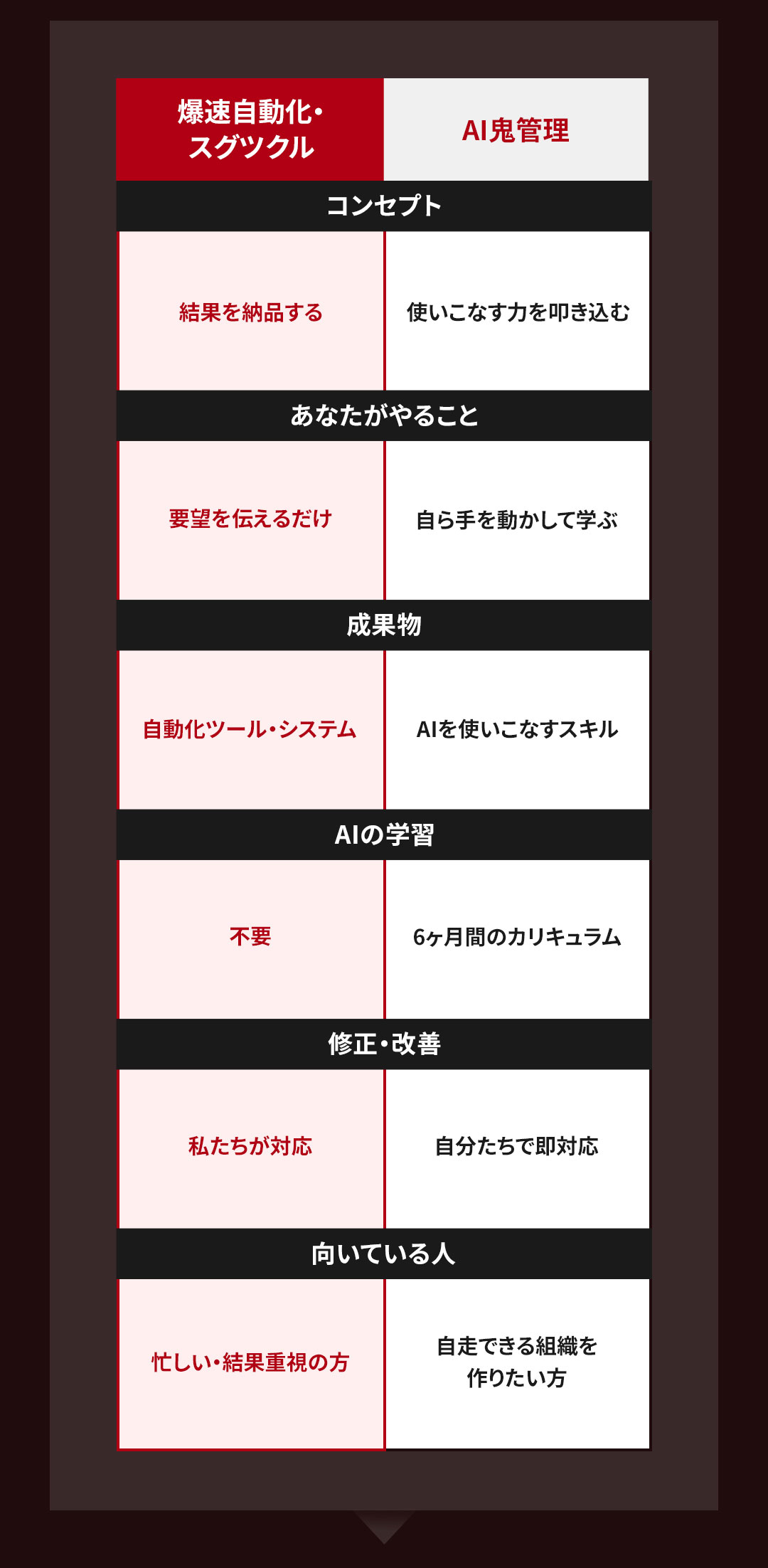 Comparison Table